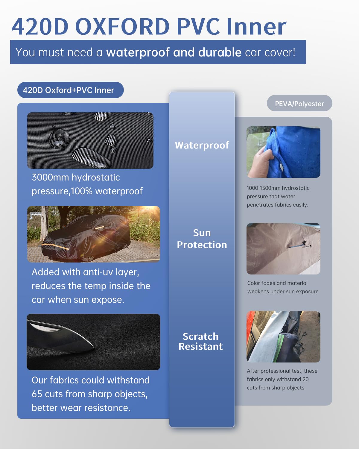 Car Cover Waterproof All Weather Custom Fit for Ford Mustang 1994-2025, 420D Oxford Full Outdoor Automtive Heavy Duty Covers Windproof Snowproof Dustproof UV Hail Protection Accessories