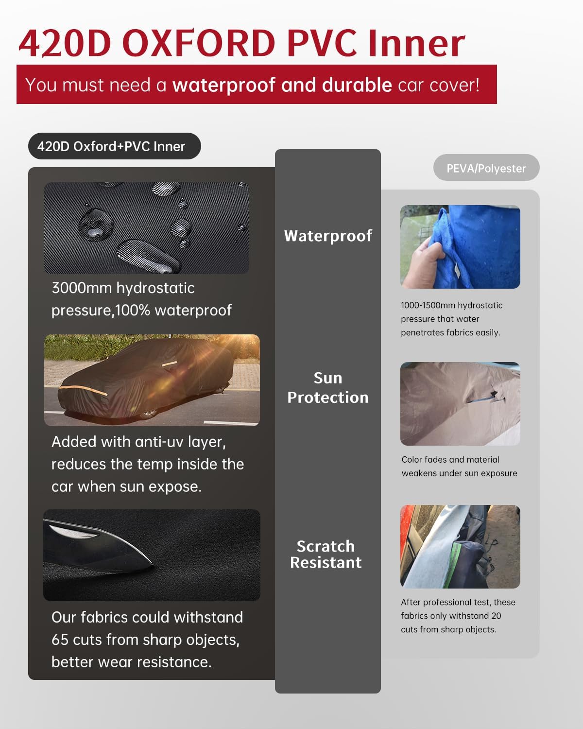 Car Cover Waterproof All Weather Custom Fit for Ford Mustang 1994-2025, 420D Oxford Full Outdoor Automtive Heavy Duty Covers Windproof Snowproof Dustproof UV Hail Protection Accessories