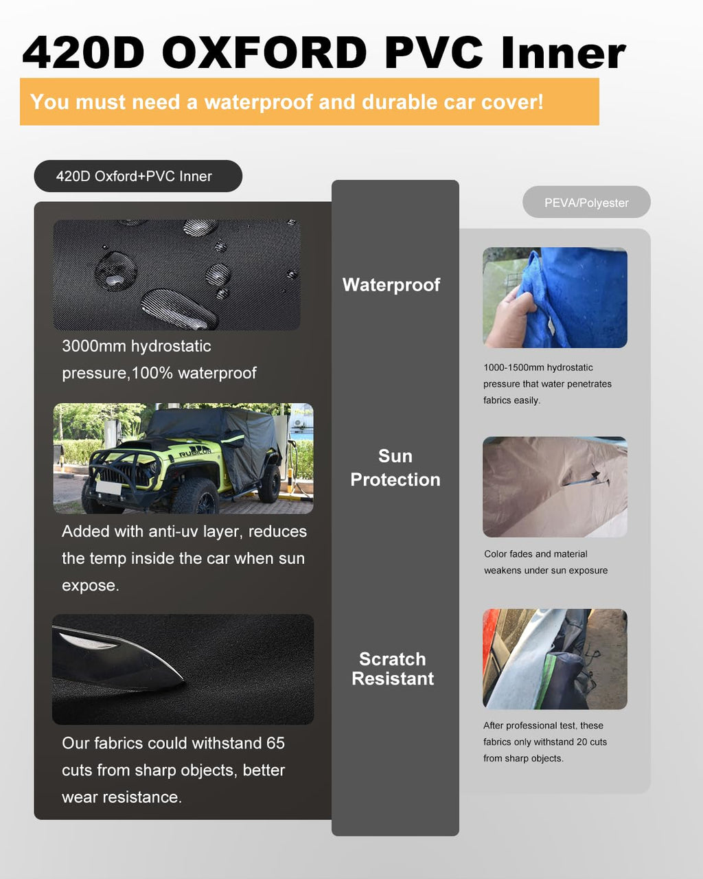 Car Cover Waterproof All Weather Custom Fit for Ford Mustang 1994-2025, 420D Oxford Full Outdoor Automtive Heavy Duty Covers Windproof Snowproof Dustproof UV Hail Protection Accessories