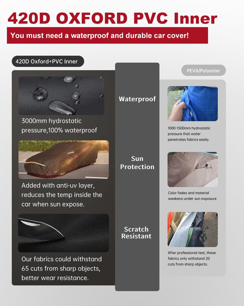 Car Cover Waterproof All Weather Custom Fit for Ford Mustang 1994-2025, 420D Oxford Full Outdoor Automtive Heavy Duty Covers Windproof Snowproof Dustproof UV Hail Protection Accessories