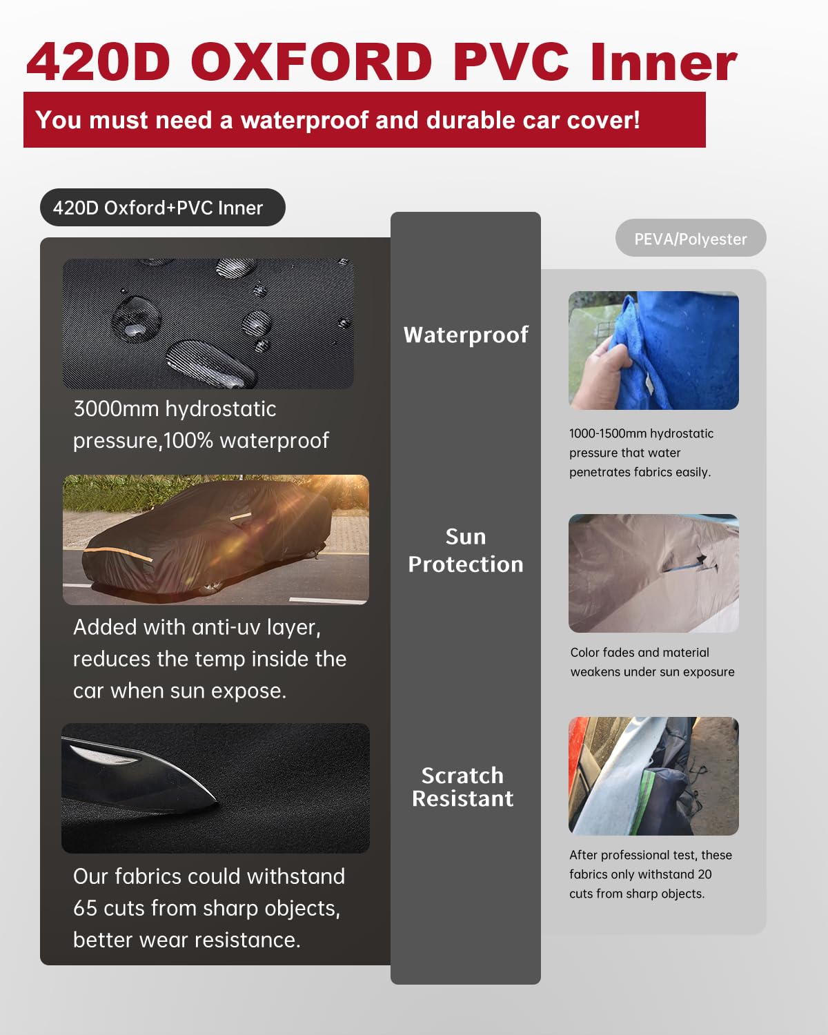 Car Cover Waterproof All Weather Custom Fit for Ford Mustang 1994-2025, 420D Oxford Full Outdoor Automtive Heavy Duty Covers Windproof Snowproof Dustproof UV Hail Protection Accessories