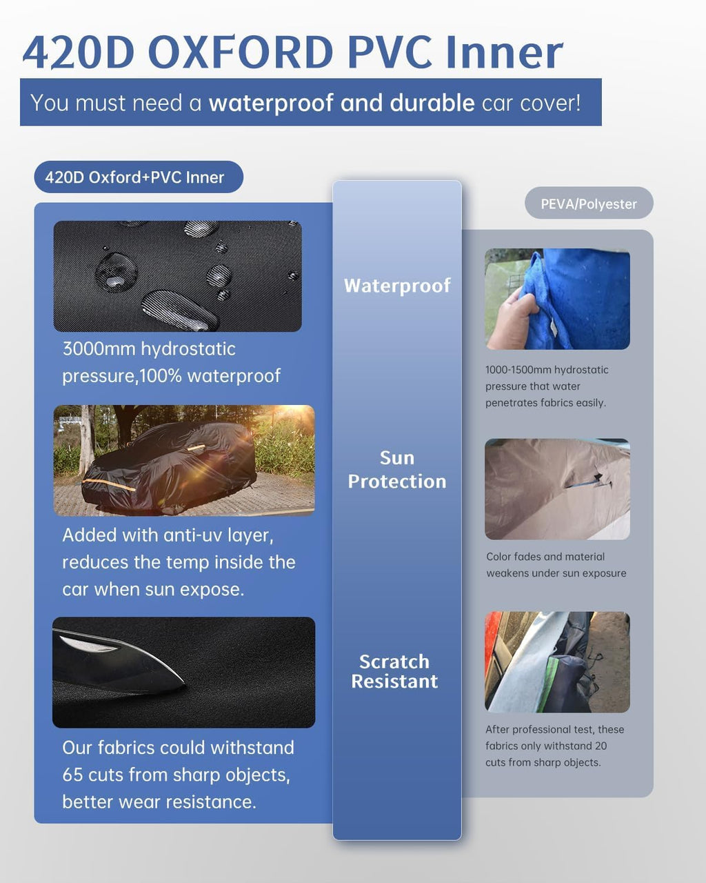 Car Cover Waterproof All Weather Custom Fit for Ford Mustang 1994-2025, 420D Oxford Full Outdoor Automtive Heavy Duty Covers Windproof Snowproof Dustproof UV Hail Protection Accessories